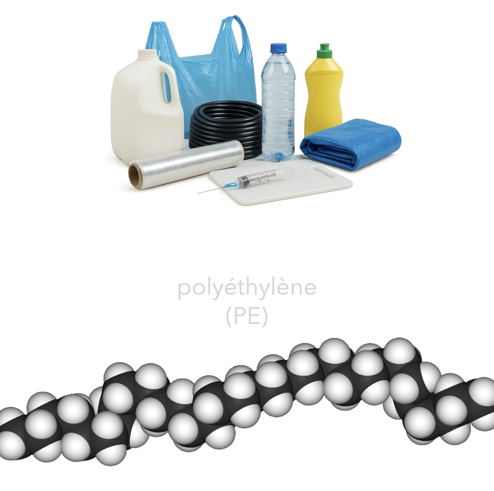 Objets en polyéthylène et modèle de la chaîne